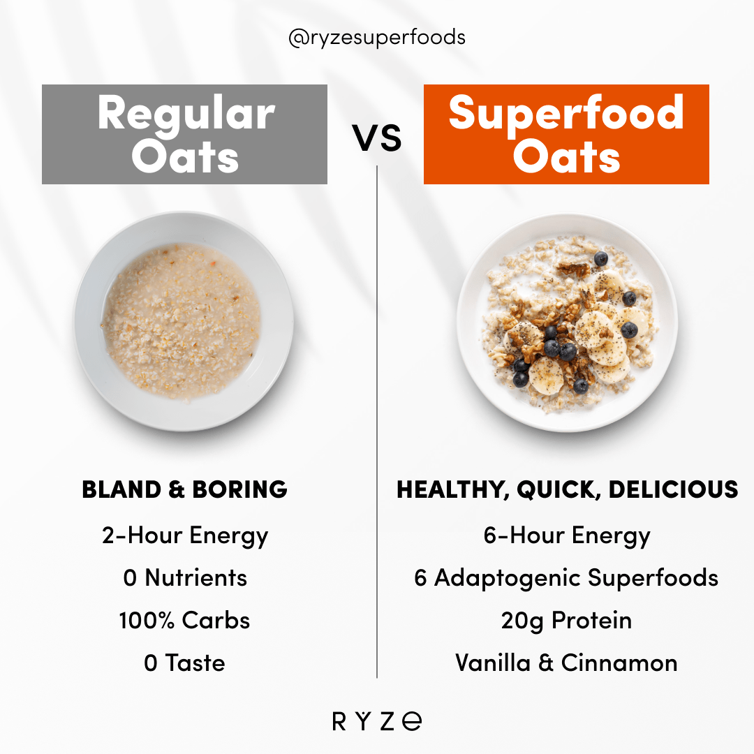 Mushroom Overnight Oats Pack (28 Servings) - 5S04